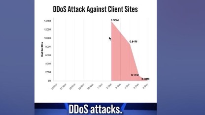 bots-are-hacking-the-holiday-season-ddos-scraping-and-more